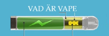 Ilustration på en vape som leder till guide om vad en vape är